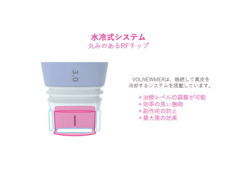 水冷式システム